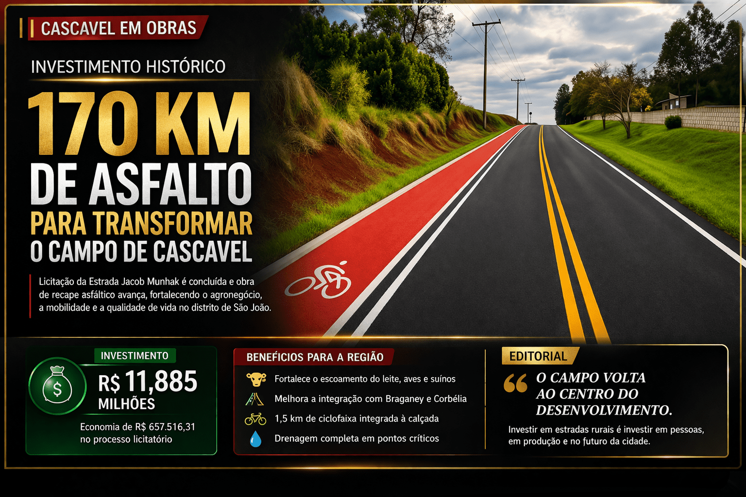 Investimento histórico em infraestrutura rural