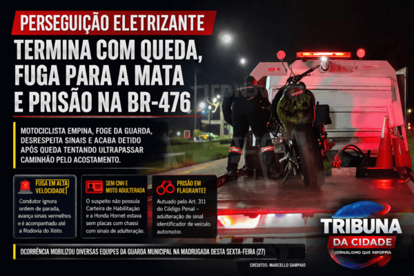 PERSEGUIÇÃO ELETRIZANTE TERMINA COM QUEDA, FUGA PARA A MATA E PRISÃO NA BR-476