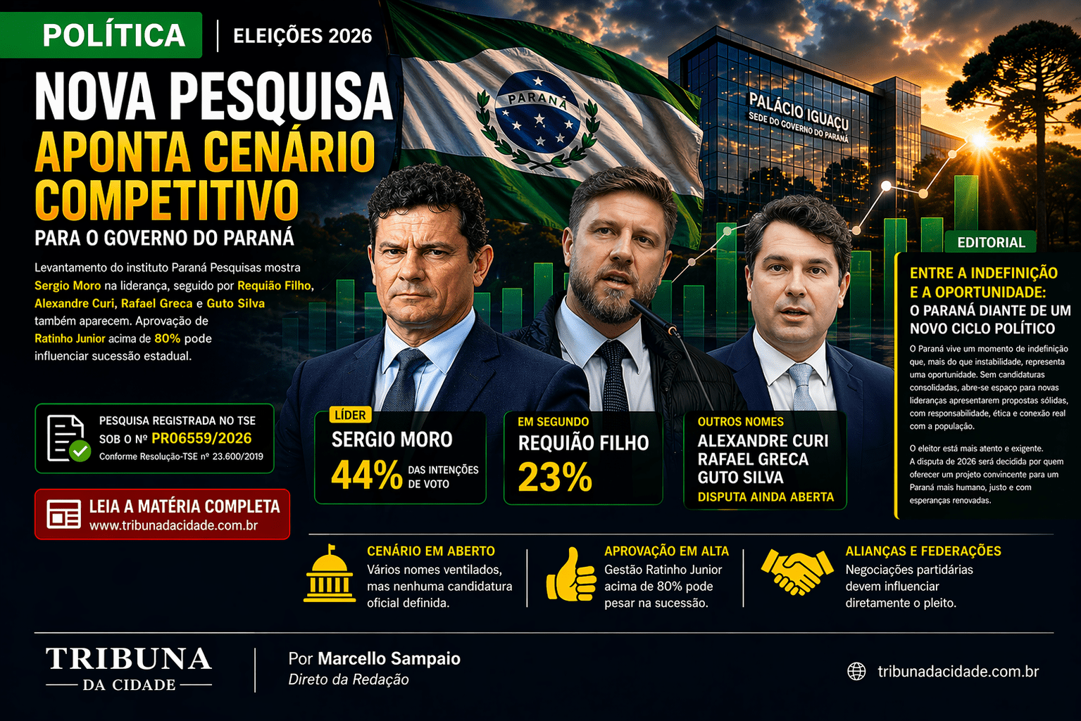 Cenário político do Paraná em 2026