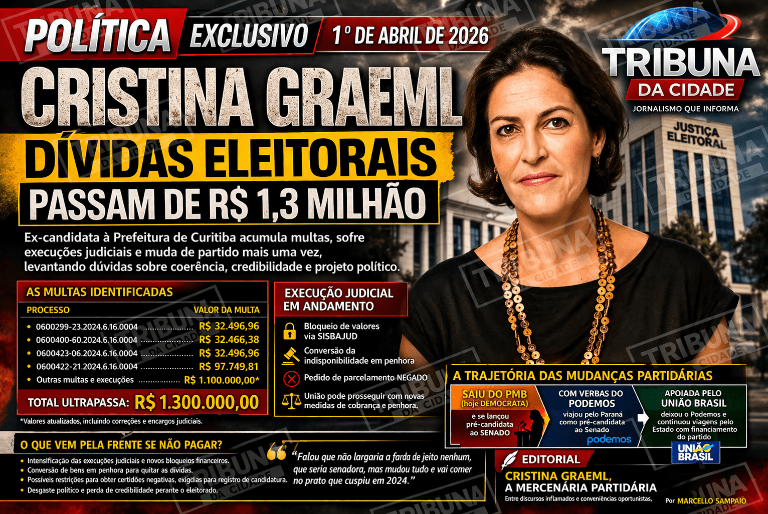 Dívidas eleitorais de Cristina Graeml (1)